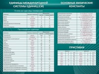 Стенд "Основные единицы величин" - fgospostavki.ru - Югорск