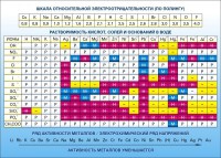 Стенд "Растворимость кислот, солей и оснований в воде (подробная)" - fgospostavki.ru - Югорск