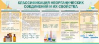 Стенд "Классификация неорганических соединений и их свойства" - fgospostavki.ru - Югорск