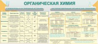 Стенд "Органическая химия" - fgospostavki.ru - Югорск