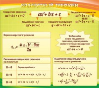 Стенд "Квадратный трехчлен" - fgospostavki.ru - Югорск