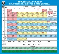 Стенд "Периодическая система химических элементов Д.И. Менделеева" - fgospostavki.ru - Югорск