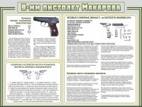 Стенд "Пистолет Макарова" - fgospostavki.ru - Югорск