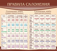 Стенд "Правила склонения" - fgospostavki.ru - Югорск