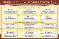 Стенд "Прямая речь и слова автора" - fgospostavki.ru - Югорск