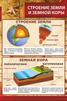 Стенд "Строение Земли и земной коры" - fgospostavki.ru - Югорск