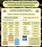 Стенд "Структура вооруженных сил РФ" - fgospostavki.ru - Югорск