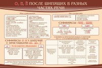 Стенд "о, е, ё, после шипящих в разных частях речи" - fgospostavki.ru - Югорск