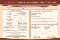 Стенд ""н" и "нн" в суффиксах разных частей речи" - fgospostavki.ru - Югорск