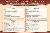 Стенд "Правописание союзов наречий местоимений" - fgospostavki.ru - Югорск