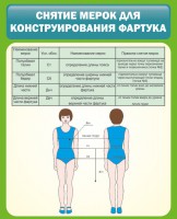 Стенд "Снятие мерок для конструирования фартука" - fgospostavki.ru - Югорск