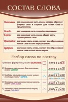 Стенд "Состав слова" - fgospostavki.ru - Югорск