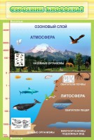 Стенд "Строение биосферы" - fgospostavki.ru - Югорск