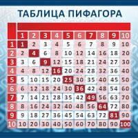 Стенд "Таблица Пифагора" Вариант 1 - fgospostavki.ru - Югорск