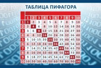 Стенд "Таблица Пифагора" Вариант 2 - fgospostavki.ru - Югорск