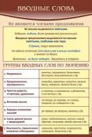 Стенд "Вводные слова" - fgospostavki.ru - Югорск
