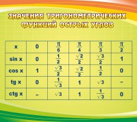 Стенд "Значения тригонометрических функций острых углов" - fgospostavki.ru - Югорск