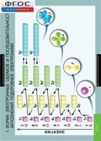 Комплект таблиц. Химия. 10-11 класс. - fgospostavki.ru - Югорск