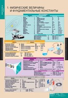 Комплект таблиц. Физика 10 класс. - fgospostavki.ru - Югорск