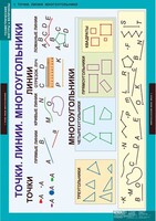 Комплект таблиц. Математика. Геометрические фигуры и величины. - fgospostavki.ru - Югорск