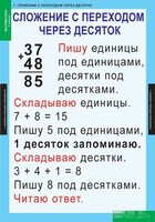 Комплект таблиц. Математика 2 класс. - fgospostavki.ru - Югорск