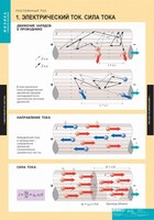Комплект таблиц. Физика. Постоянный ток. - fgospostavki.ru - Югорск