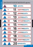 Комплект таблиц. Математика.Устные приемы сложения и вычитания в пределах сотни. - fgospostavki.ru - Югорск