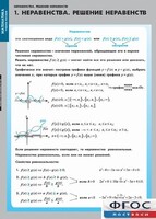 Комплект таблиц. Математика. Неравенства. Решение неравенств. - fgospostavki.ru - Югорск