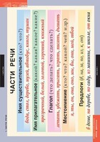 Комплект таблиц. Русский язык. Основные правила и понятия 1-4 классы. - fgospostavki.ru - Югорск