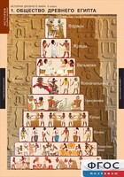 Комплект таблиц. История Древнего мира. 5 класс. - fgospostavki.ru - Югорск