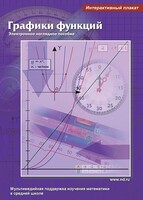 Интерактивные плакаты. Графики функций. Программно-методический комплекс - fgospostavki.ru - Югорск