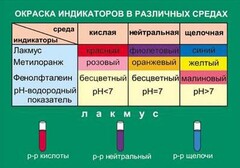 Таблица. Окраска индикаторов в различных средах. - fgospostavki.ru - Югорск