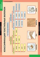 Комплект таблиц. Технология. Технология обработки ткани. Материаловедение. - fgospostavki.ru - Югорск