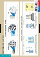 Комплект таблиц. Физика. Термодинамика. - fgospostavki.ru - Югорск