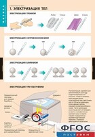 Комплект таблиц. Физика. Электростатика. - fgospostavki.ru - Югорск