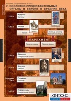 Комплект таблиц. История Средних веков. 6 класс. - fgospostavki.ru - Югорск