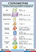 Таблица "Стереометрия. Формулы объемов и площадей поверхностей основных многогранников и тел вращения" (винил) - fgospostavki.ru - Югорск