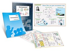 Комплект кодотранспарантов "Электродинамика" - fgospostavki.ru - Югорск