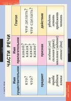 Комплект таблиц. Русский язык 2 класс. - fgospostavki.ru - Югорск