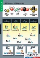 Комплект таблиц. Химия. Номенклатура. - fgospostavki.ru - Югорск