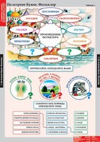 Комплект таблиц. Литературное чтение 3 класс. - fgospostavki.ru - Югорск
