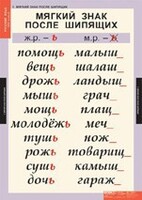 Комплект таблиц. Русский язык 3 класс. - fgospostavki.ru - Югорск