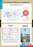 Комплект таблиц. Физика. Молекулярно-кинетическая теория. - fgospostavki.ru - Югорск
