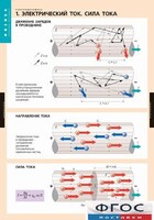 Комплект таблиц. Физика. Электродинамика. - fgospostavki.ru - Югорск