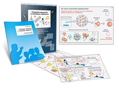 Комплект кодотранспарантов "Строение вещества и тепловые процессы" - fgospostavki.ru - Югорск