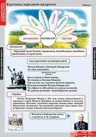 Комплект таблиц. Литературное чтение 4 класс. - fgospostavki.ru - Югорск