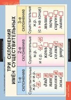 Комплект таблиц. Русский язык 4 класс. - fgospostavki.ru - Югорск