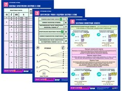 Комплект таблиц по химии раздаточных "Строение атома" (цветные, ламинированные, А4, 8 штук) - fgospostavki.ru - Югорск