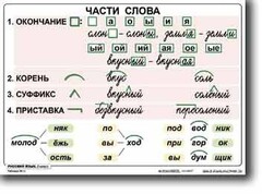 Комплект таблиц по русскому языку для начальной школы. Русский язык 2 класс - fgospostavki.ru - Югорск