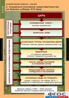 Комплект таблиц. История России 7 класс. - fgospostavki.ru - Югорск